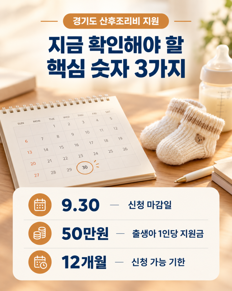 경기도 산후조리비 지원 종료, 9월 30일 신청분까지만 받을 수 있어요(신청방법·다른 지원금 ....