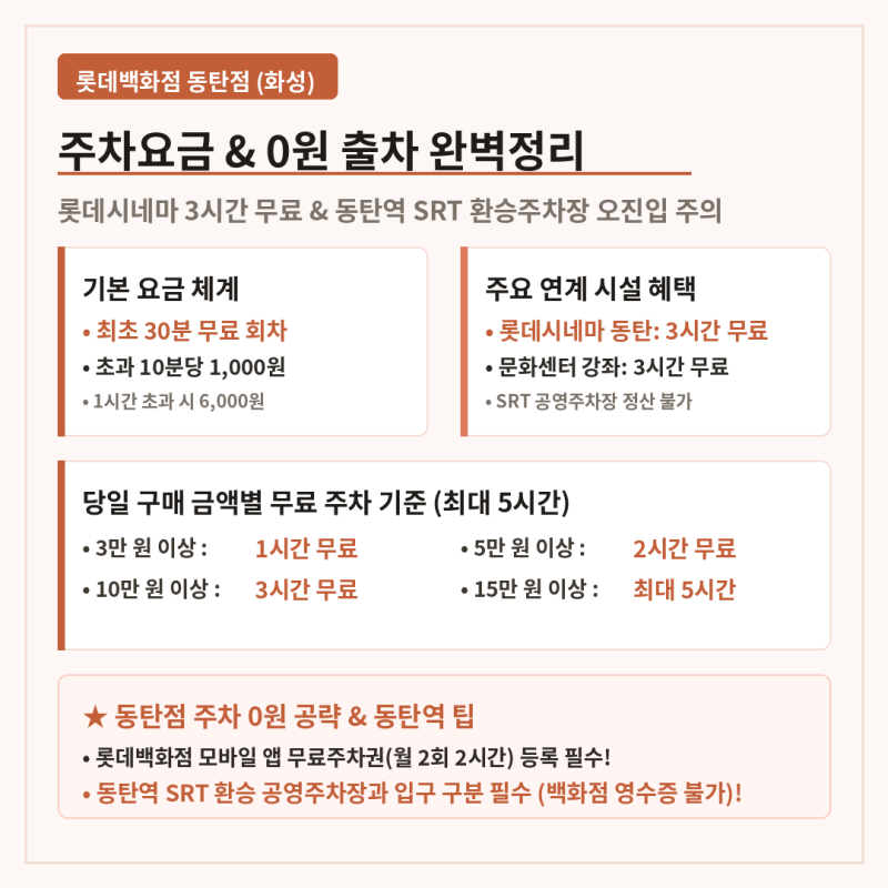 롯데백화점 동탄점 주차요금 총정리 및 동탄역 환승주차장 분리 0원 실전 꿀팁