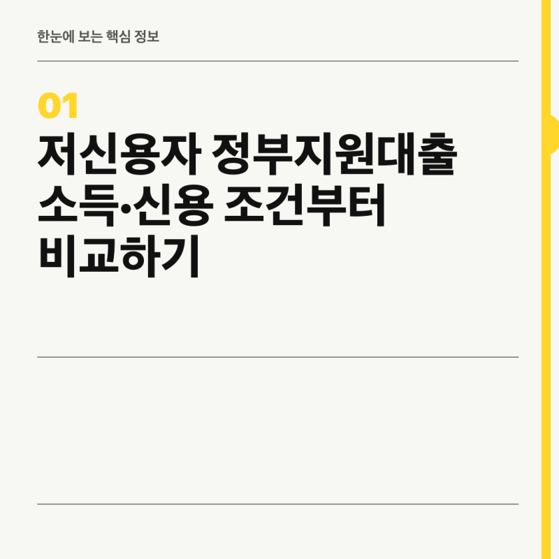 저신용자 정부지원대출 소득·신용 조건부터 비교하기