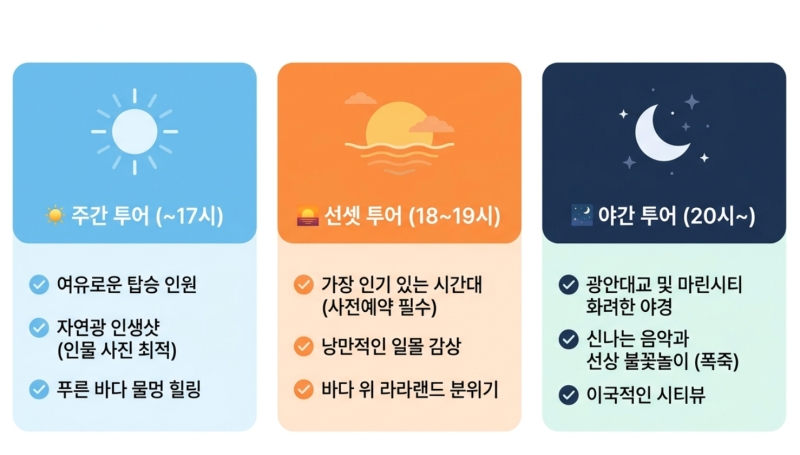 단돈 2만 원? 해운대 요트투어 '광안대교 불꽃놀이' 뷰가 가장 예쁜 일몰 시간대 예약 팁
