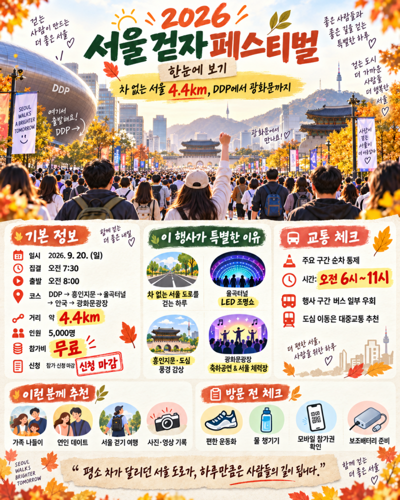 평소 차만 다니던 서울 도로가 열린다｜2026 서울 걷자 페스티벌 코스·시간·교통통제 총정리