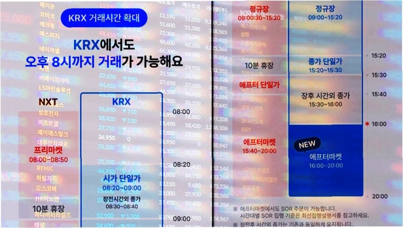 밤 8시까지 이어진 주식 거래, 첫날부터 VI 1600번 발동! 애프터마켓 호가 출렁이는 이유는?