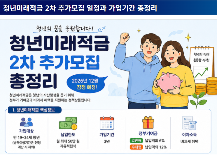 [2026 최신] 청년미래적금 2차 모집 총정리! 내 연봉으로 가입 가능할까? (소득 기준, 혜택, 신....