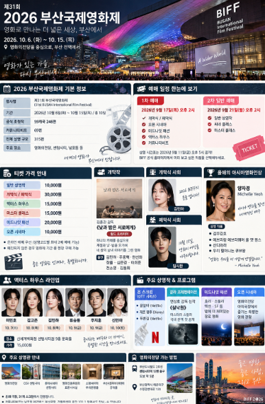 2026 부산국제영화제 완벽정리｜개막일·예매·상영작·게스트·영화의전당까지 총정리
