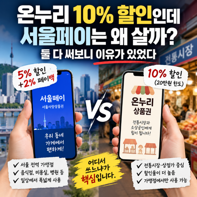 서울페이 vs 온누리상품권, 뭐가 더 이득일까?