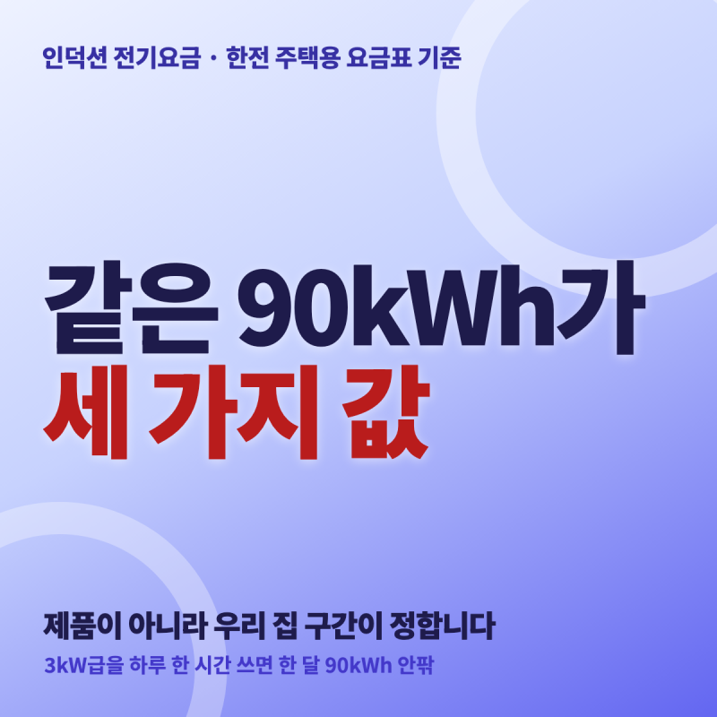 인덕션 전기요금 총정리 — 3.4kW를 하루 한 시간 쓰면 한 달 얼마, 누진 구간이 정합니다