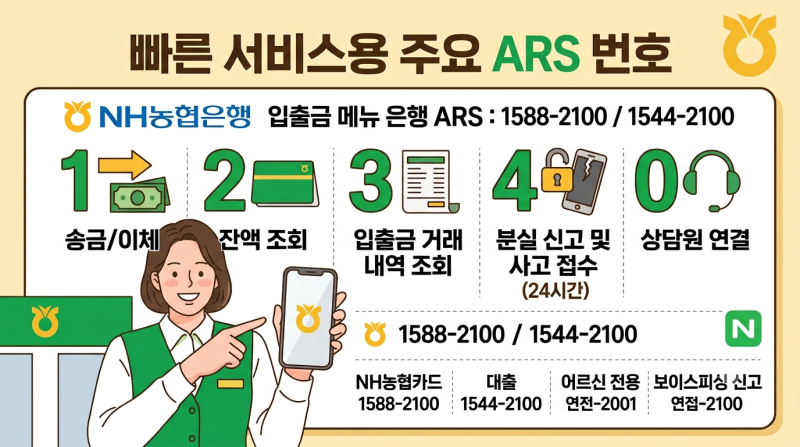NH농협은행 고객센터 전화번호 및 이용 안내 (해외·ARS 팁 포함)