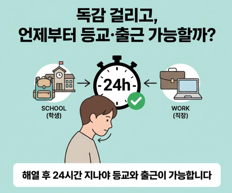 A형 독감 확진 격리 기간, 학교 등교 중지와 직장인 출근 기준