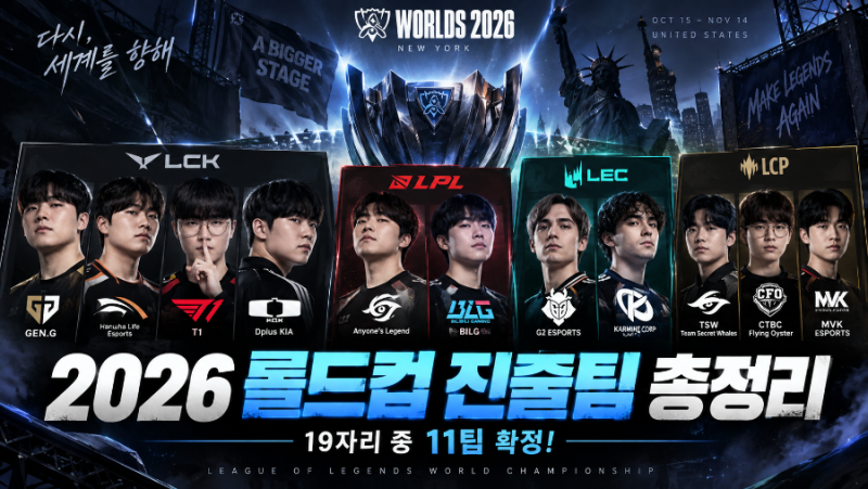 2026 롤드컵 진출팀 총정리｜현재 11팀 확정, LCK부터 LPL·LEC까지 누가 왔나?