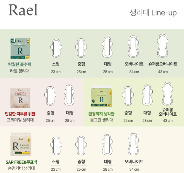 라엘 생리대 중형·대형 비교, 유기농 순면커버 의미와 12팩 가격 계산