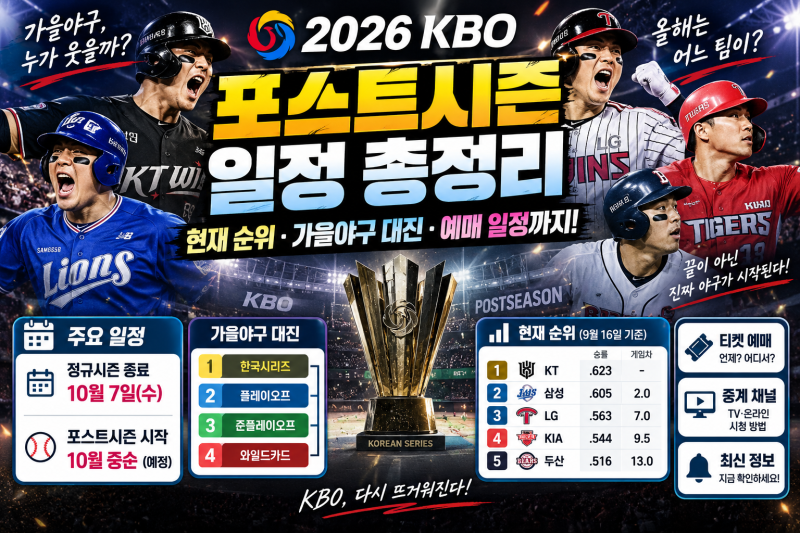 2026 KBO 포스트시즌 일정 총정리｜현재 순위·가을야구 대진·예매 일정