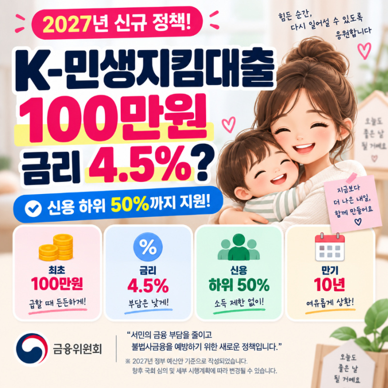 2027 K-민생지킴대출 신설! 신용 하위 50%면 100만원·금리 4.5%?