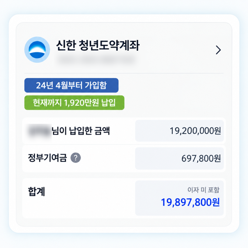 청년미래적금 2차 확정 최대 2,255만원, 청년도약계좌 갈아타기 득실 비교 총정리