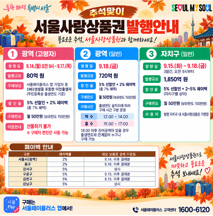 추석맞이 서울사랑상품권 발행 9월 16일(수) 오늘 강남구는 5% 페이백까지!