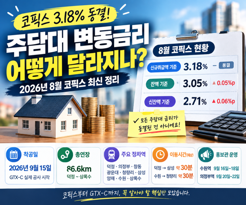 코픽스 3.18% 동결, 주담대 변동금리는 어떻게 바뀔까? 9월 최신 정리