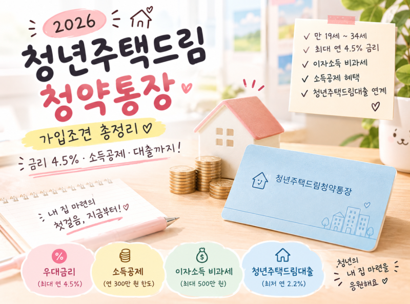 청년주택드림청약통장 가입조건 총정리｜금리 4.5%·소득공제·대출 혜택까지