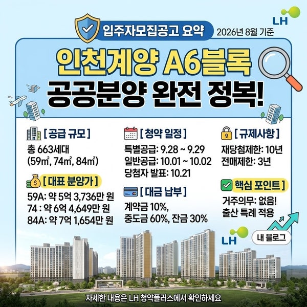 3기 신도시 인천계양 A6블록 LH공공분양 총정리 (59㎡~84㎡/복층 특화/입지 분석)