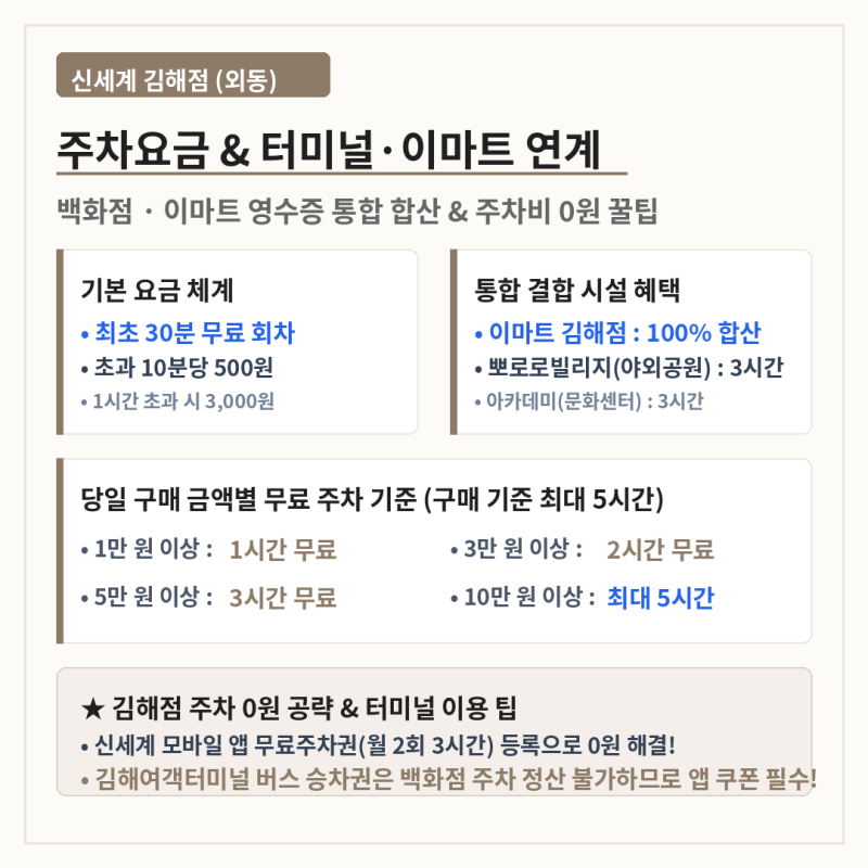 신세계백화점 김해점 주차요금 안내 및 터미널·이마트 연계 주차비 0원 꿀팁 총정리