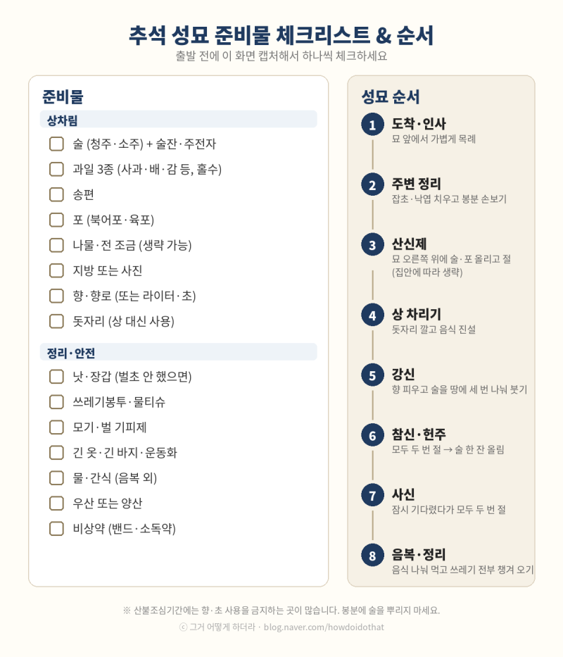 추석 성묘 순서와 준비물 — 절 몇 번, 술은 어디에, 뭘 챙겨가나 (체크리스트)