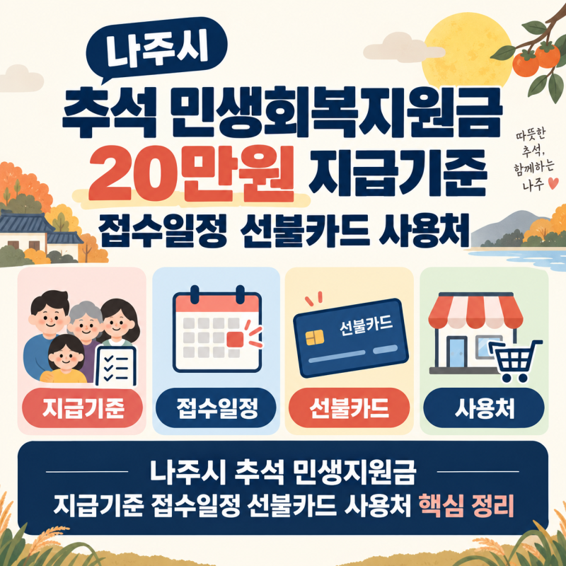 나주시 추석 민생회복지원금 신청은 어디서? 20만원 선불카드 지급일정