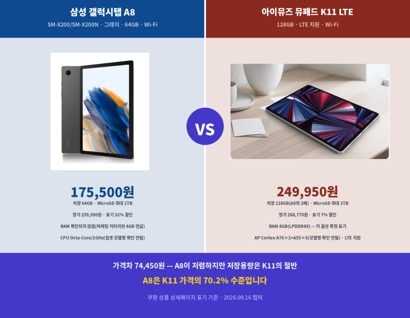 [광고]갤럭시탭 A8 vs 뮤패드 K11 LTE 승자는?