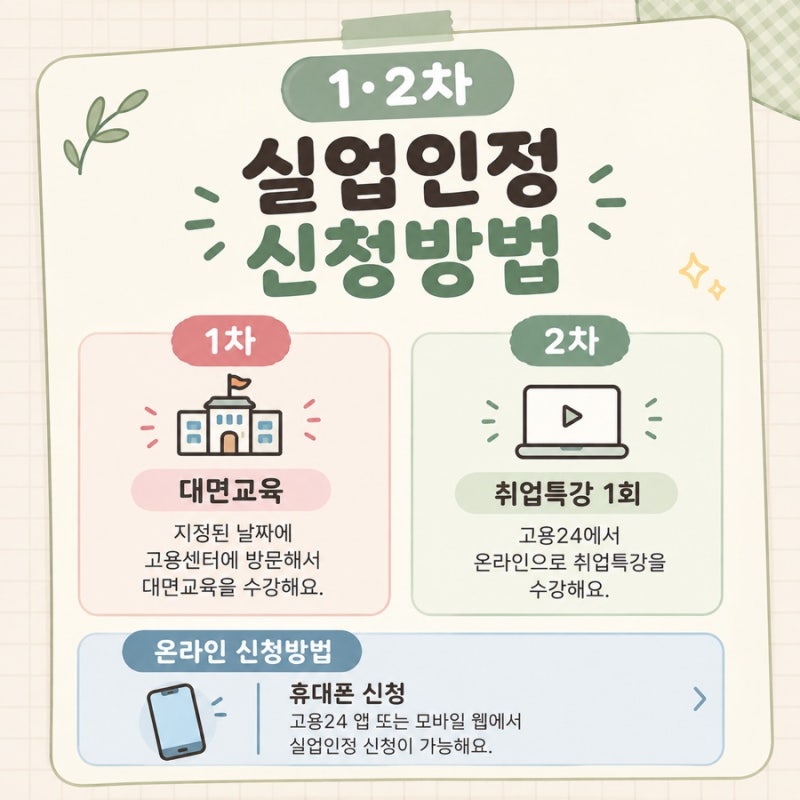 실업급여 1차·2차 실업인정 총정리 | 직접 신청한 후기