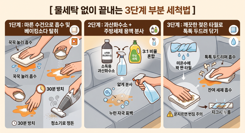 물세탁 안 되는 침대 매트리스 누런 얼룩 과산화수소 말끔 케어법