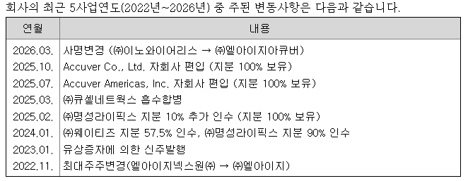 성장 가속화 전략 강화 - LIG아큐버(073490) 사업보고서(2025.12)