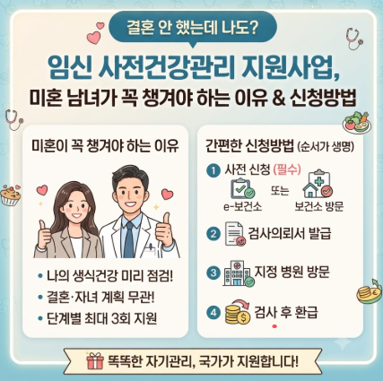 [2026 최신] "결혼 안 했는데 나도?" 임신 사전건강관리 지원사업, 미혼 남녀가 꼭 챙겨야 하는 ....