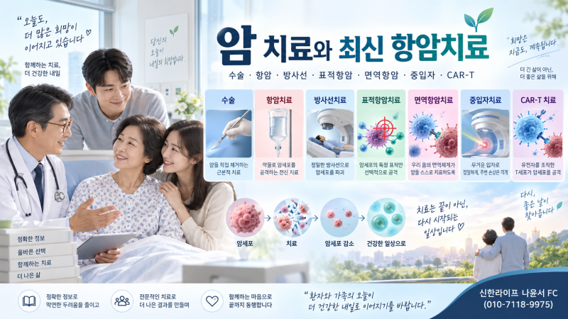 표적항암·면역항암·중입자·CAR-T란? 최신 암치료 종류와 항암치료 과정 총정리 | 암의 모든 ....