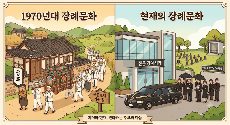 굴건제복과 삼베옷 대신 검은 양복: 반세기 장례 변천사