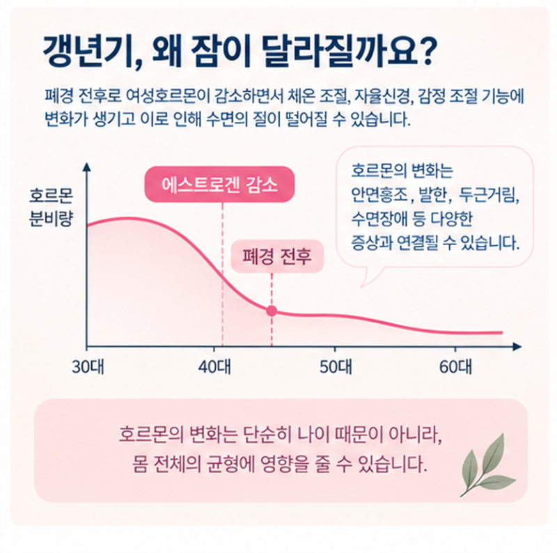 갱년기 불면증 영양제 먹어도 새벽마다 깬다면, 갱년기 불면증 치료는?