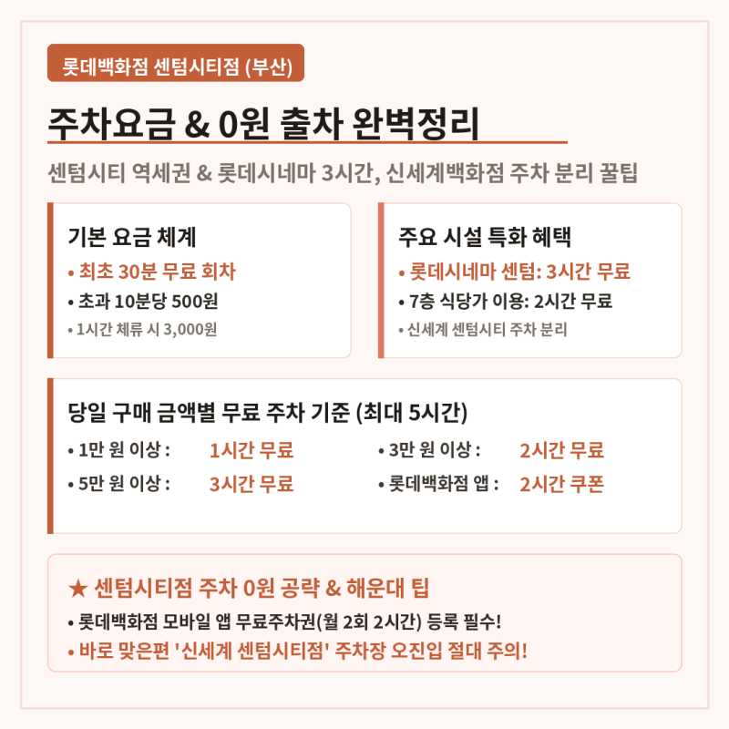 롯데백화점 센텀시티점 주차요금 총정리 및 해운대 센텀 0원 출차 실전 꿀팁