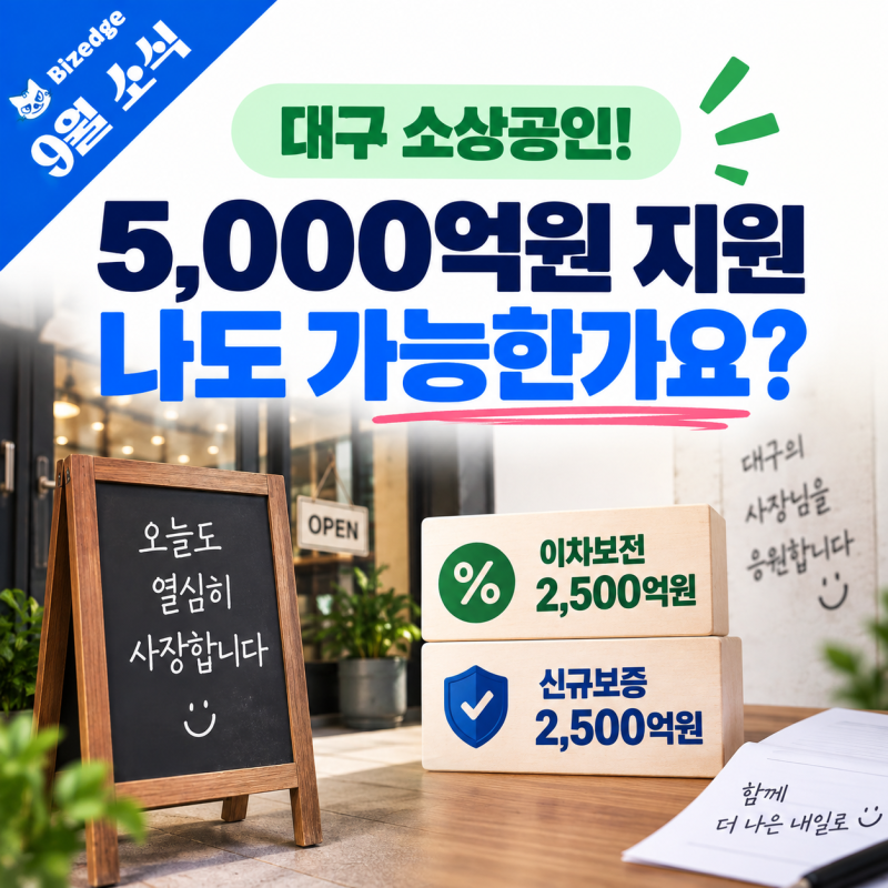 2026년 대구 소상공인 5000억원 금융지원 시작, 이차보전 2500억 최대 3%p와 신규보증 2500억, 보증....