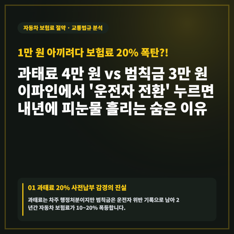 과태료 4만원 vs 범칙금 3만원, 만원 아끼려다 자동차 보험료 20% 오르는 숨은 이유