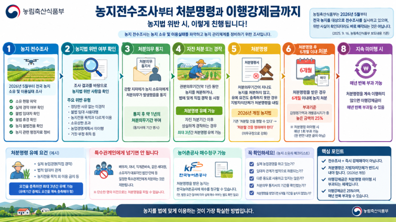 ※ 농지 처분명령과 이행강제금 절차 총정리