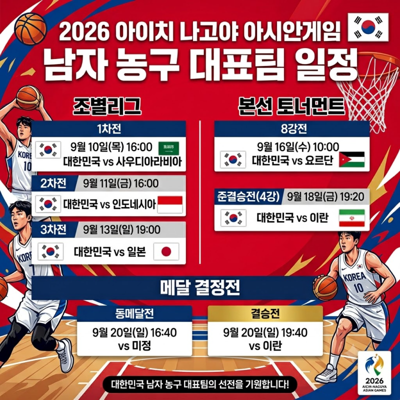2026 나고야 아시안게임 농구 경기 일정 총정리 및 관전 포인트