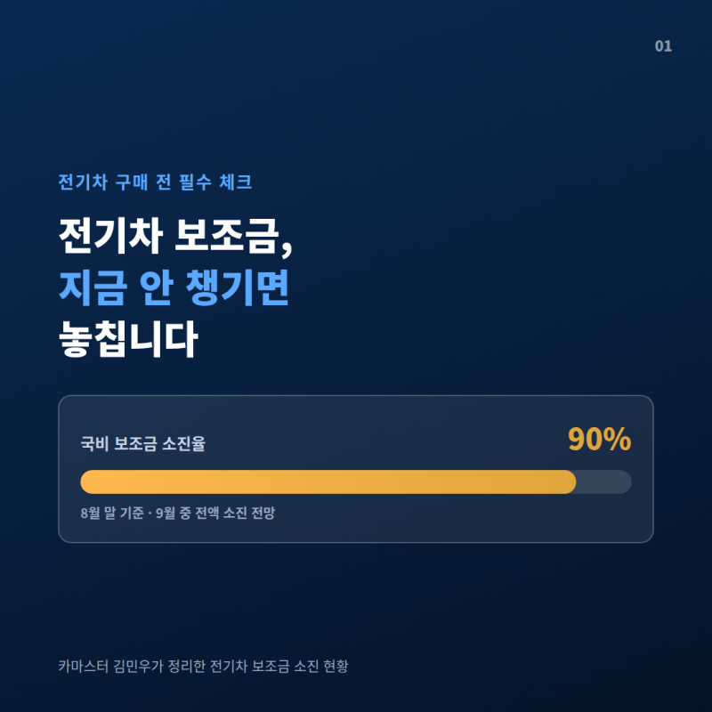 전기차 보조금 소진 현황 총정리 | 9월 추경 지자체, 지금 상담받아야 하는 이유