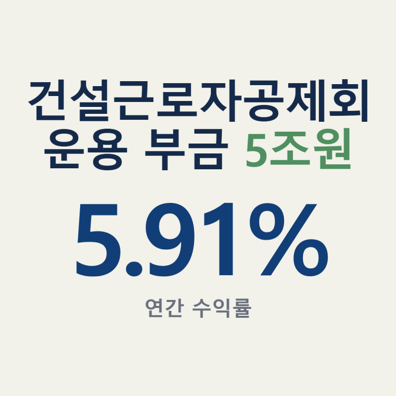 건설근로자공제회 퇴직공제금, 적립일수 252일과 만 60세 기준의 의미