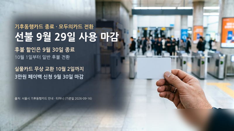 기후동행카드 종료·모두의카드 전환, 9월 29일 사용 마감 전 할 일