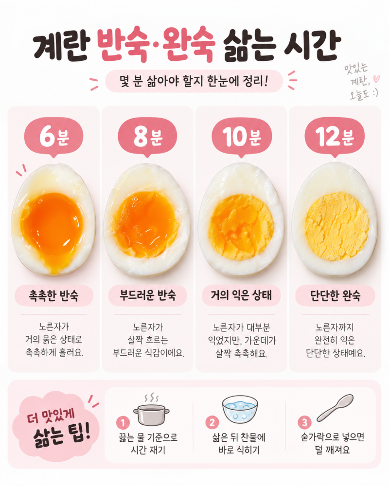 계란 반숙 완숙 삶는 시간 정리