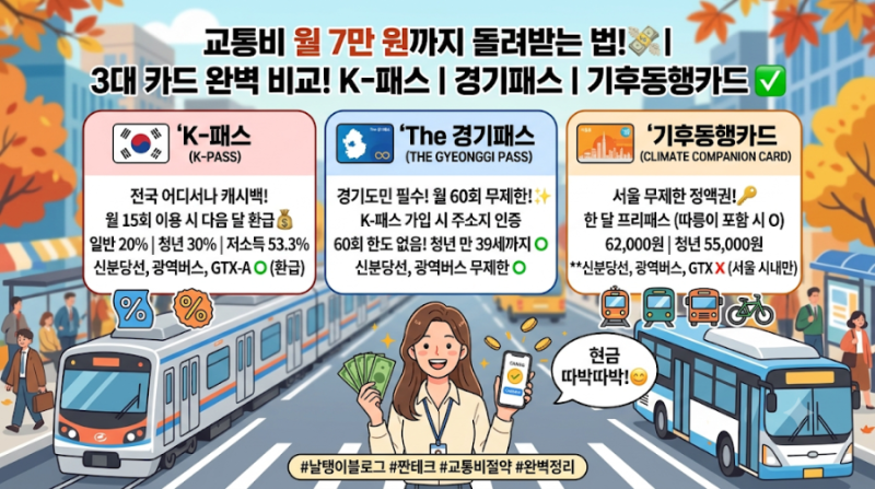 교통비 매달 5만원 환급? K-패스·경기패스·기후동행 완벽 비교 꿀팁