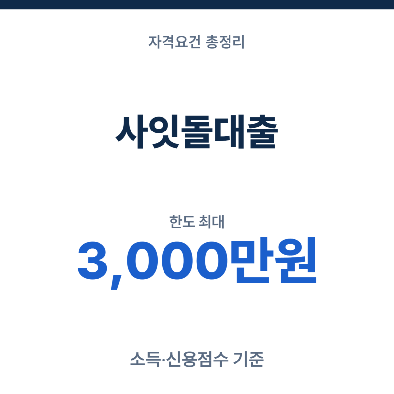 사잇돌대출 자격요건, 소득·신용점수 기준과 한도 정리