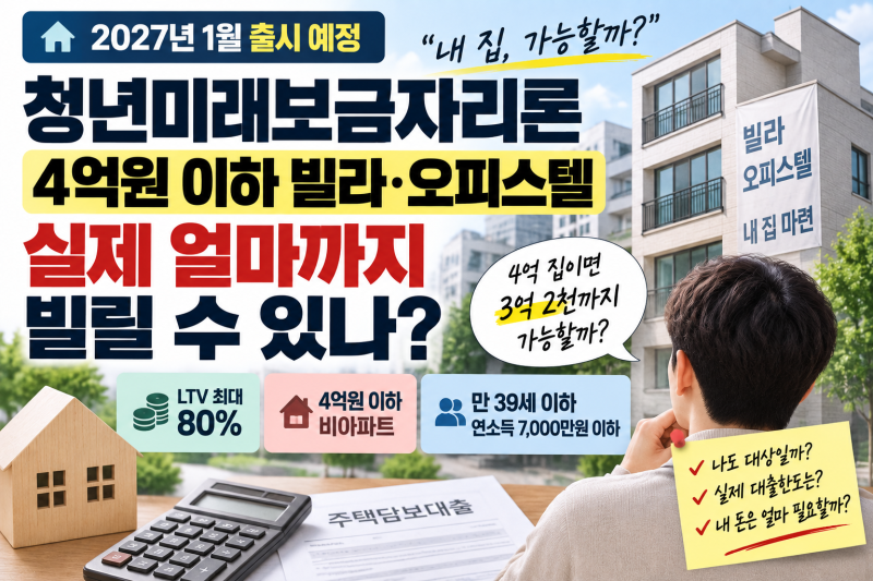 청년미래보금자리론 4억 빌라 사면 3억2천 가능? 실제 대출한도 계산해보니