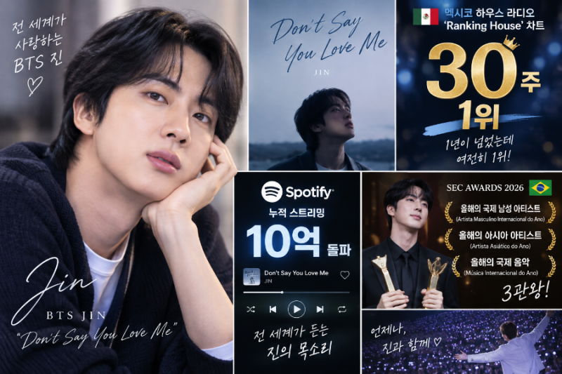 “1년도 넘었는데 아직 1위”…BTS 진, 멕시코서 또 신기록 터졌다 ‘30주 정상·10억 스트리밍....
