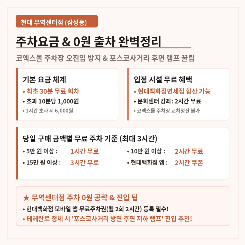 현대백화점 무역센터점 주차요금 총정리 및 코엑스몰 분리 0원 실전 꿀팁