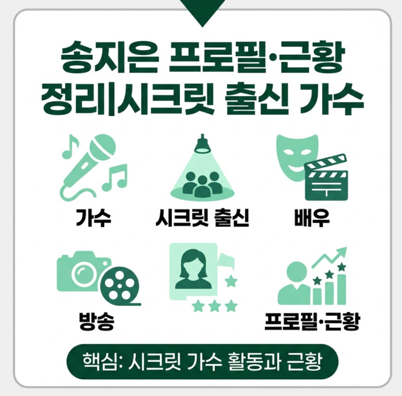 송지은, 시크릿 출신 그 가수 맞나요? 프로필부터 근황까지 시간순 정리