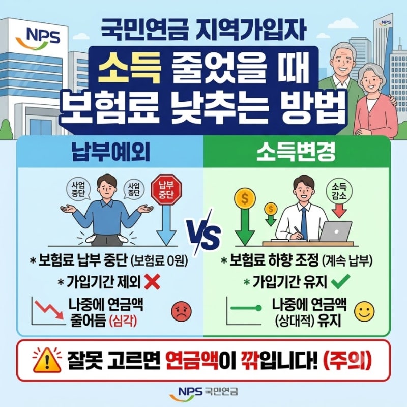 국민연금 지역가입자, 소득 줄었을 때 보험료 낮추는 방법 납부예외 vs 소득변경, 잘못 고르....