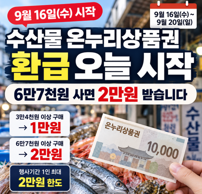 수산물 온누리상품권 환급 오늘 시작, 6만7천원 사면 2만원 돌려받습니다