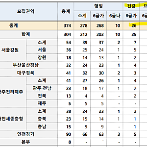 2026년도 하반기 국민건강보험공단 하반기 채용공고(건강직/요양직 차이, 연봉 수준, 간호사 ....